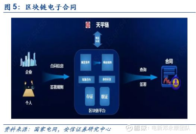 区块链大数据溯源追踪系统 为泛在建设注入可信灵魂