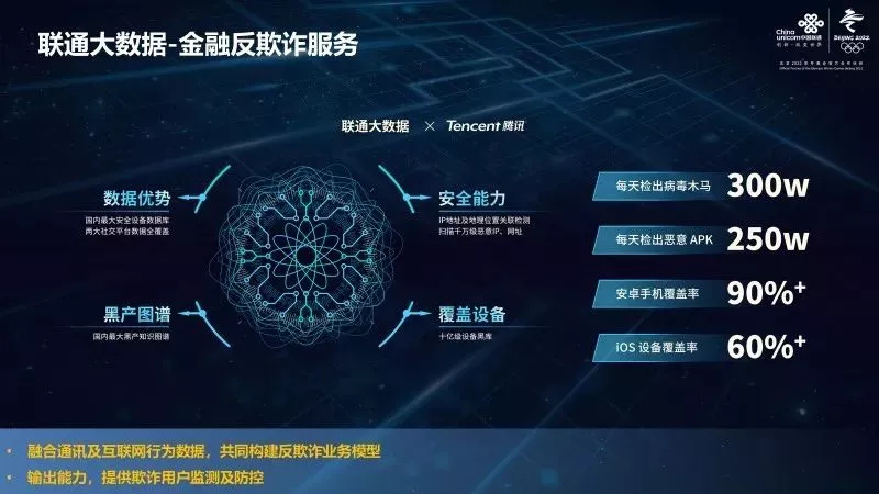 区块链赋能金融安全 运营商大数据溯源追踪的创新实践