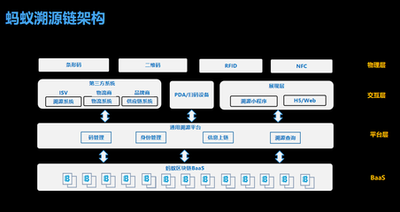 蚂蚁区块链启原 护航双十一万亿商品，打造透明可追溯的数字信任体系